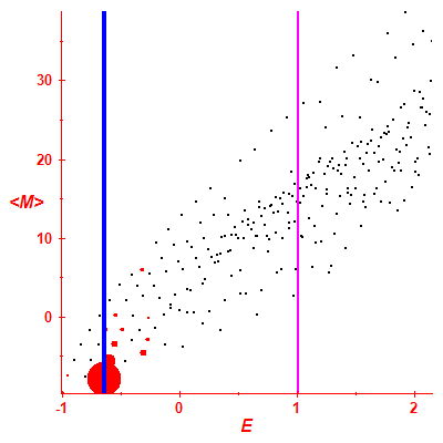 Peres lattice <M>